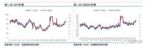 原油市场面临重新洗牌 这三个方面需要重点关注