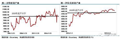 原油市场面临重新洗牌 这三个方面需要重点关注