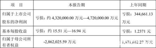 *ST盐湖预亏超432亿 股民：数跌停板吧（防雷守则）