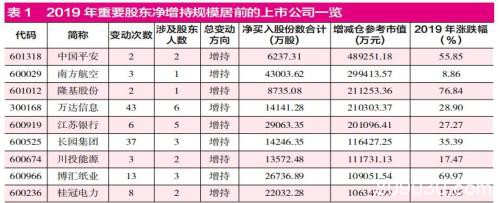 A股增持和回购两大榜单出炉 平安和美的分列榜首