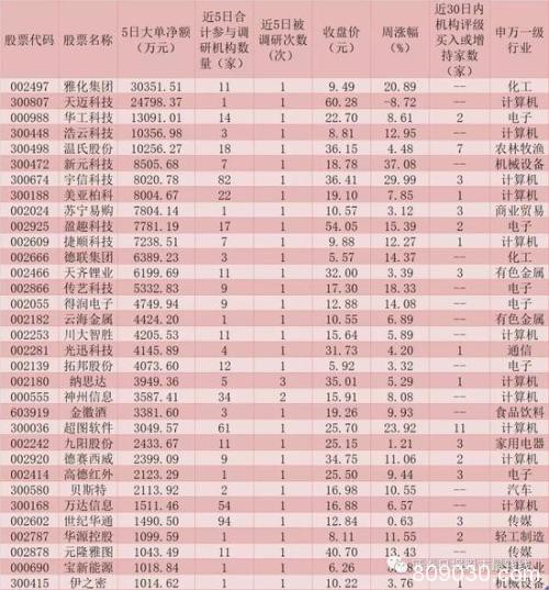 机构密集调研109家公司 逾20亿大单圈定33只潜力股