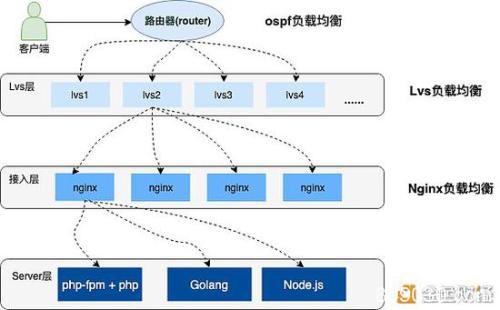 亿万人迁徙 区块链能为春运交通做点什么？