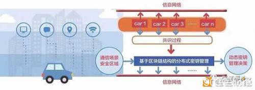 亿万人迁徙 区块链能为春运交通做点什么？