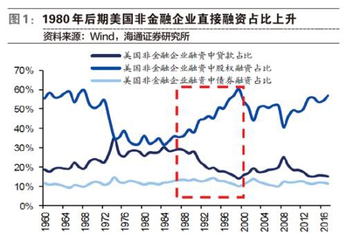 大时代：地产时代落幕 股权时代开启