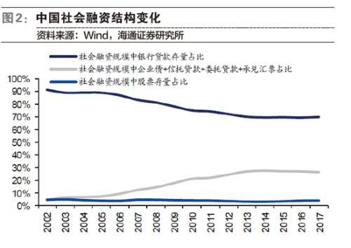 大时代：地产时代落幕 股权时代开启