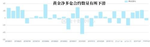 周末中东局势又传出了大消息 但黄金上涨还有这几个“拦路虎”