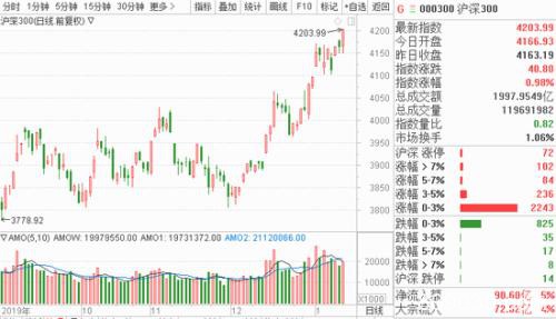 今年A股还能涨多少？ 外资巨头2020年A股策略都在这