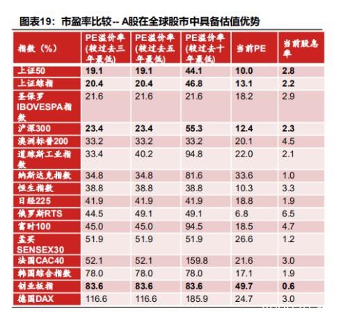 今年A股还能涨多少？ 外资巨头2020年A股策略都在这