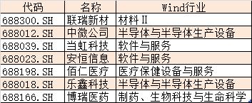 调整4个月后7只票创新高 94%的个股赚钱(附扫货名单)