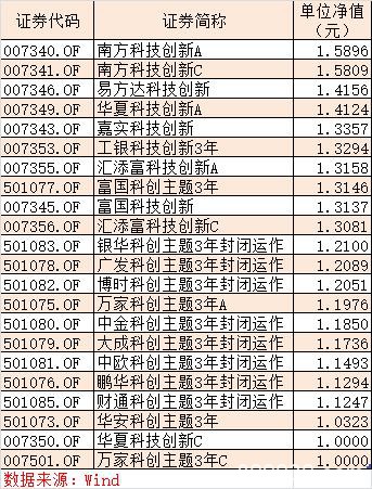 调整4个月后7只票创新高 94%的个股赚钱(附扫货名单)