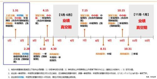 近六成公司业绩预喜 年报绩优股精选股票池（金股）