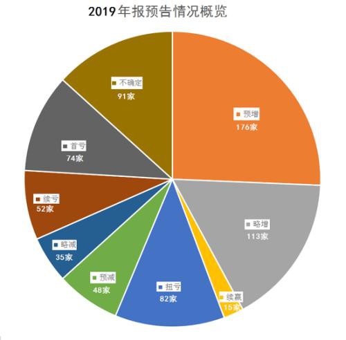 近六成公司业绩预喜 年报绩优股精选股票池（金股）