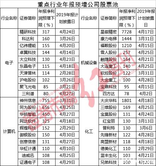 近六成公司业绩预喜 年报绩优股精选股票池（金股）