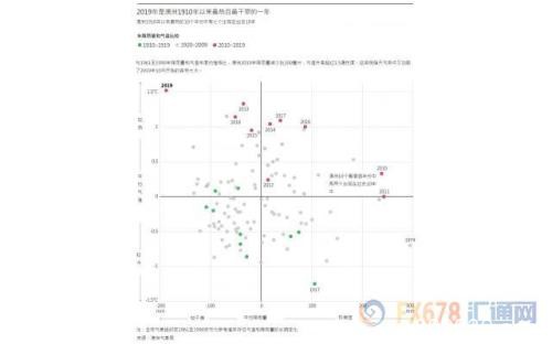 未来一周可能主导全球市场：美股财报、英国脱欧及中东局势