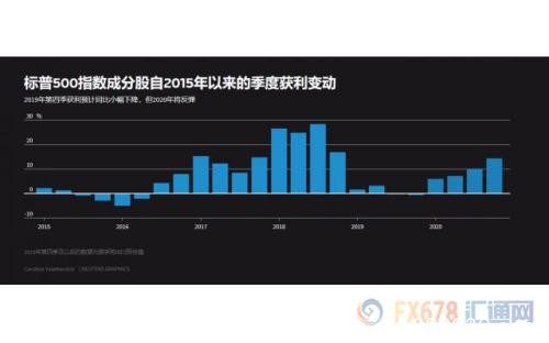 未来一周可能主导全球市场：美股财报、英国脱欧及中东局势