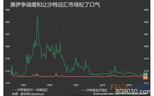 未来一周可能主导全球市场：美股财报、英国脱欧及中东局势