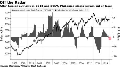 流年不利菲律宾：火山喷发、亚洲最惨股市、货币遭看空