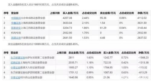 春躁还是春播 题材股飙涨手握巨资的基金淡定吗？