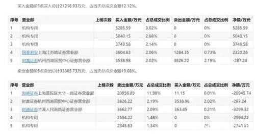 春躁还是春播 题材股飙涨手握巨资的基金淡定吗？