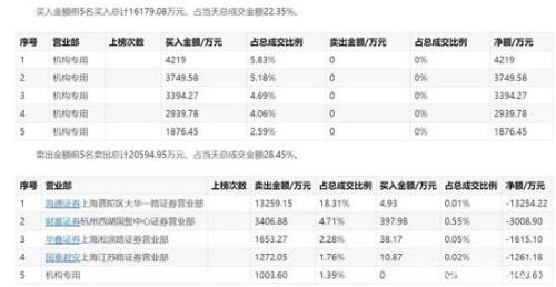 春躁还是春播 题材股飙涨手握巨资的基金淡定吗？