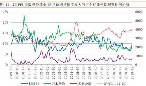 私募持续“加仓干”！平均仓位高达80％ 重回2015牛市之巅