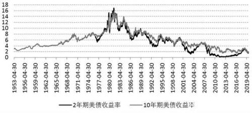 黄金价格面临回撤压力  避险需求提振作用有限