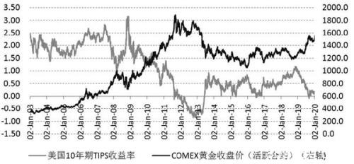 黄金价格面临回撤压力  避险需求提振作用有限