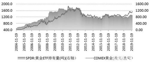 黄金价格面临回撤压力  避险需求提振作用有限