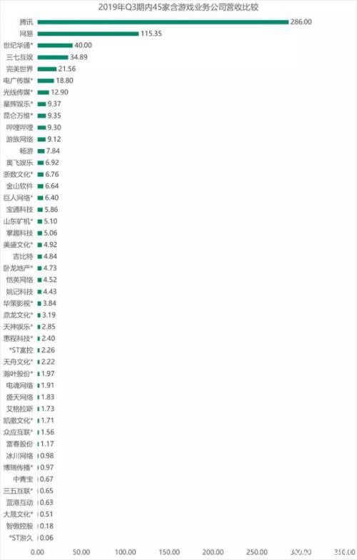 5G云游戏风口下 A股游戏版块该如何投资？