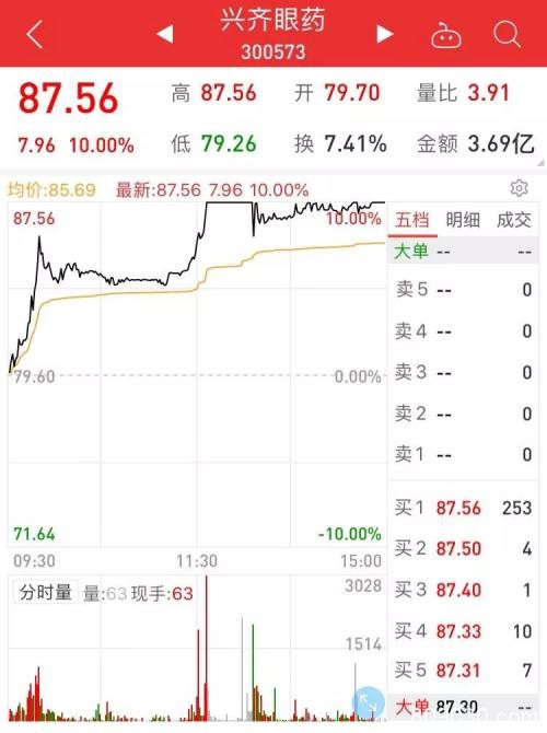 中长线牛股曝光：外资扫货2000万股 这4股业绩暴增