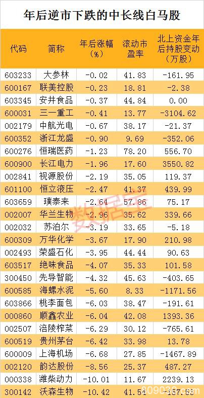 中长线牛股曝光：外资扫货2000万股 这4股业绩暴增