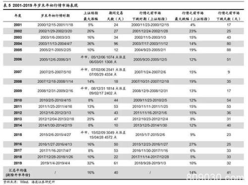 过节不减仓？私募：保持中高仓位小心高估值科技股