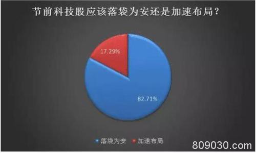 过节不减仓？私募：保持中高仓位小心高估值科技股