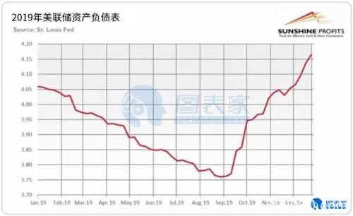 美联储这一举措从根本上利好黄金市场