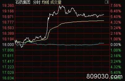 医药板块异动：400亿大白马瞬间跌停 要搞什么大事情？