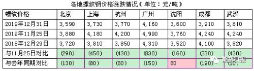 深度解密：各区域钢厂冬储政策及库存变化的背后