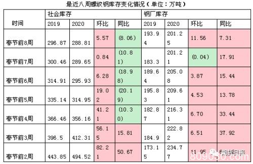 深度解密：各区域钢厂冬储政策及库存变化的背后