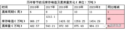 深度解密：各区域钢厂冬储政策及库存变化的背后