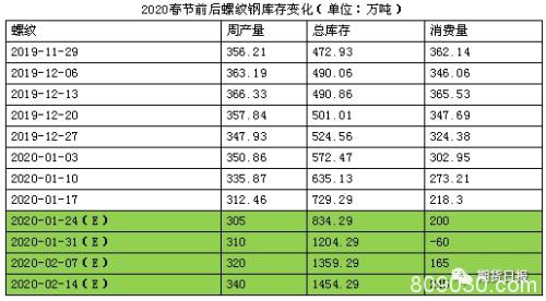 深度解密：各区域钢厂冬储政策及库存变化的背后