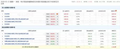 科创板市值首破1万亿 下周解禁潮至