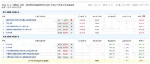 科创板市值首破1万亿 下周解禁潮至