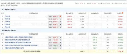 科创板市值首破1万亿 下周解禁潮至