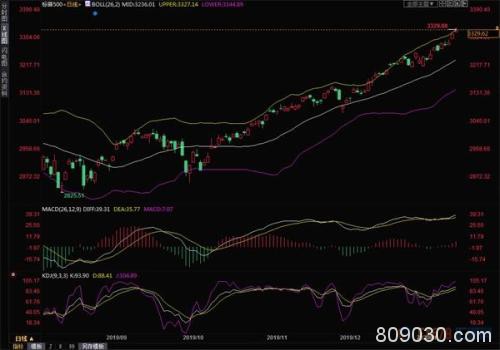 黄金周评：依仗货币宽松 机构散户全线看涨金价