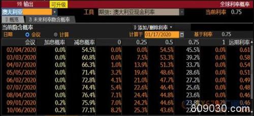 黄金周评：依仗货币宽松 机构散户全线看涨金价