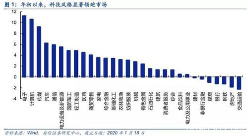 安信策略：科创板再次活跃 促成因素与未来成关注点