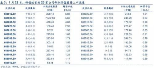 安信策略：科创板再次活跃 促成因素与未来成关注点