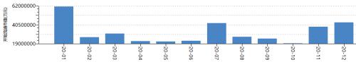 2980亿天量解禁 流通市值606亿的顺丰面临千亿解禁
