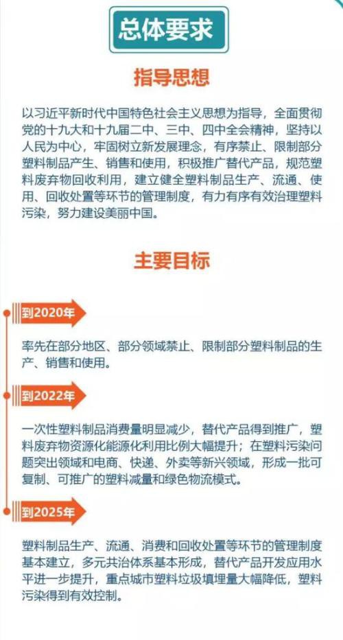 可降解塑料替代空间巨大 这家公司被机构集体看好