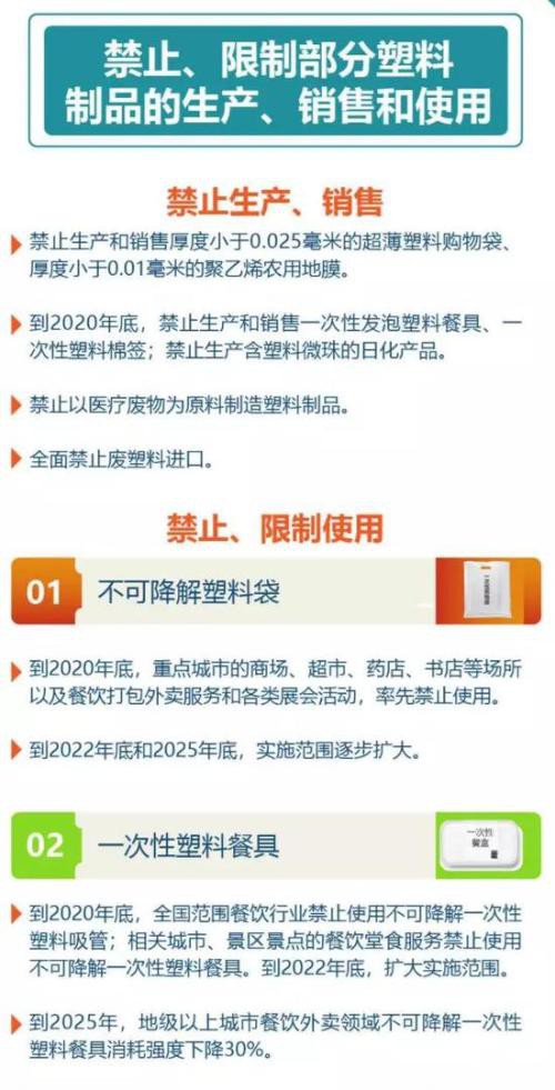 可降解塑料替代空间巨大 这家公司被机构集体看好