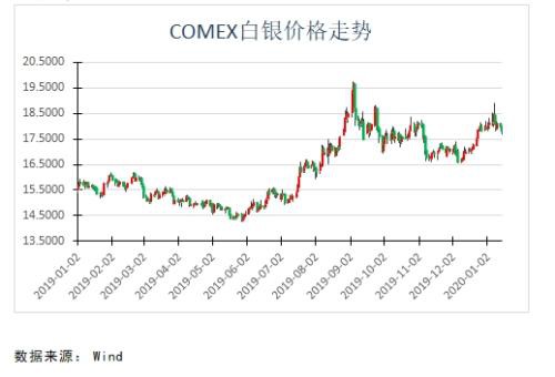 弘业期货：避险情绪消退 贵金属期货震荡回落